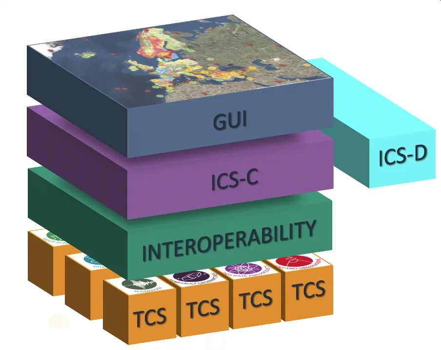 ICS