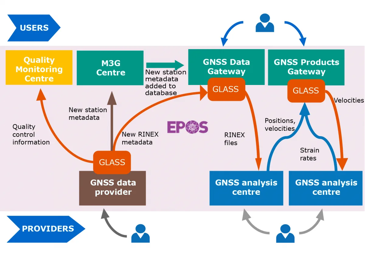 TCS GNSS Framework